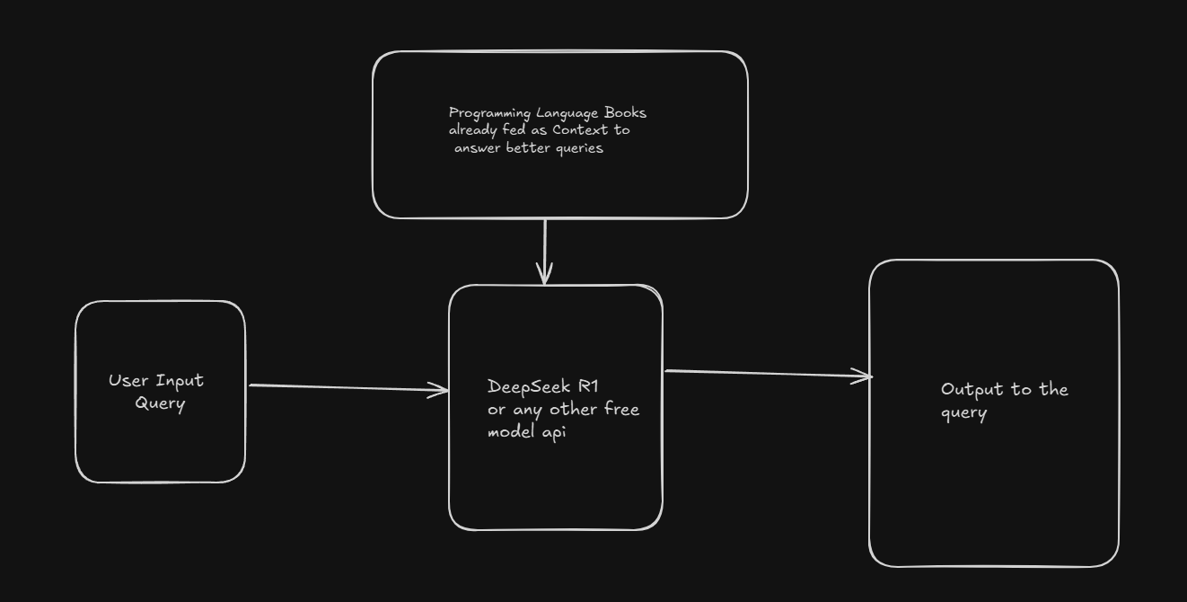 RoboGPT-Robotics RAG AI Agent